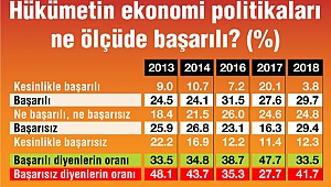 GIDA TIRMANIYOR