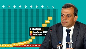 Bilim Kurulu üyesi: Prof. Dr. Prof. Dr. Alpay Azap: Salgın Türkiye'de 11 Mayıs gibi zirveye çıkar 