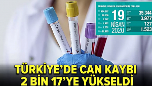 Türkiye'de can kaybı 2 bin 17'ye yükseldi 