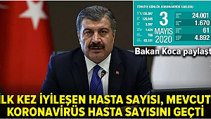 Türkiye'de koronavirüsten can kaybı 3 bin 397 oldu 
