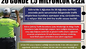 20 günde 1 milyon 556 bin 344 lira trafik cezası kesildi
