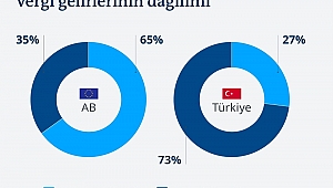  İNSANI YAŞAT Kİ DEVLET YAŞASIN 