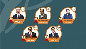2020’NİN EN BAŞARILI BELEDİYE BAŞKANLARI