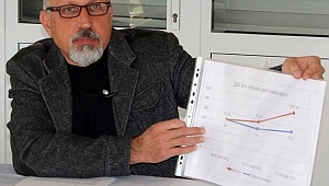 EDİRNE İÇİN DAHA BÜYÜK TEHLİKE KAPIDA MI?