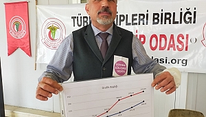 ÜÇÜNCÜ PİK KAPIDA