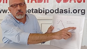 ÖNÜMÜZDEKİ 6 AY GEÇEN YILA ORANLA DAHA YIKICI OLABİLİR
