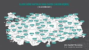 EDİRNE’DE VAKALAR YÜKSELDİ