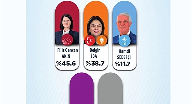 Anketler bir bir açıklanıyor