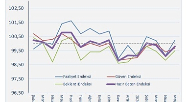 İnşaat geçen yıla göre yavaşladı
