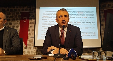 EN AZ YATIRIM TURİZM SEKTÖRÜNDE