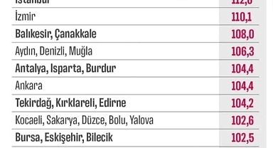 TÜİK Açıkladı: Trakya Pahalı