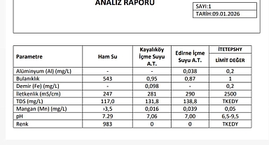 Edirne Belediyesi’nden “Şebeke Suyu” İddialarına Net Yanıt