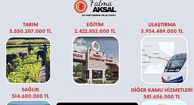 Edirne’ye 2026 Yılında 11,3 Milyar TL’lik Yatırım