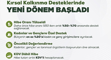 Kırsal Kalkınma Desteklerinde Yeni Dönem Başladı