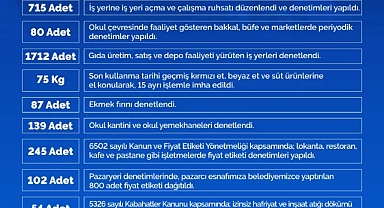 Zabıtadan 2025’te Yoğun Denetim