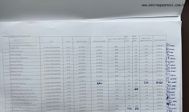 Kantin Kiralarına Yapılan Zamlar Velileri Tedirgin Ediyor