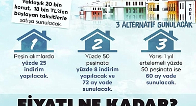 64 İlde 20 Bin Konut Satışa Çıkıyor