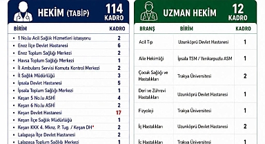 Edirne’ye 126 Yeni Hekim Kadrosu!