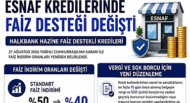 Esnaf kredilerinde faiz desteği değişti