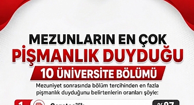 Mezunların en çok pişman olduğu 10 bölüm