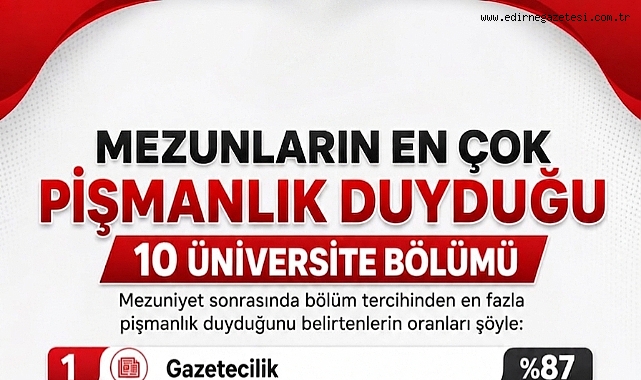 Mezunların en çok pişman olduğu 10 bölüm