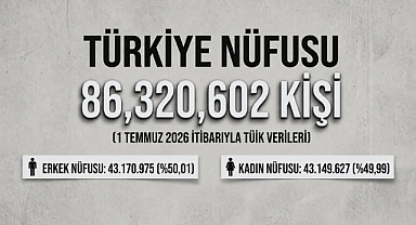 Türkiye’nin nüfusu 86 milyon 320 bin 602 kişi