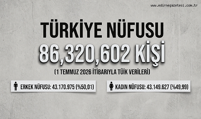 Türkiye’nin nüfusu 86 milyon 320 bin 602 kişi