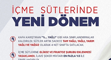 Etiket Standartları Değişti