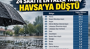 24 SAATTE EN FAZLA YAĞIŞ HAVSA’YA DÜŞTÜ