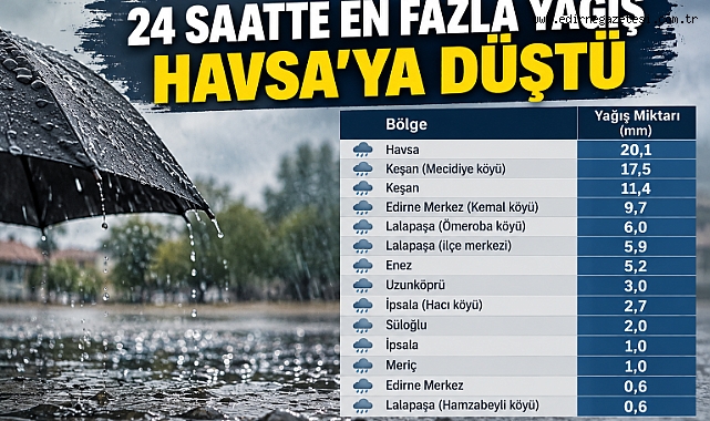 24 SAATTE EN FAZLA YAĞIŞ HAVSA'YA DÜŞTÜ