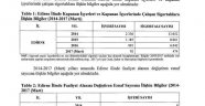 Acı ama gerçek